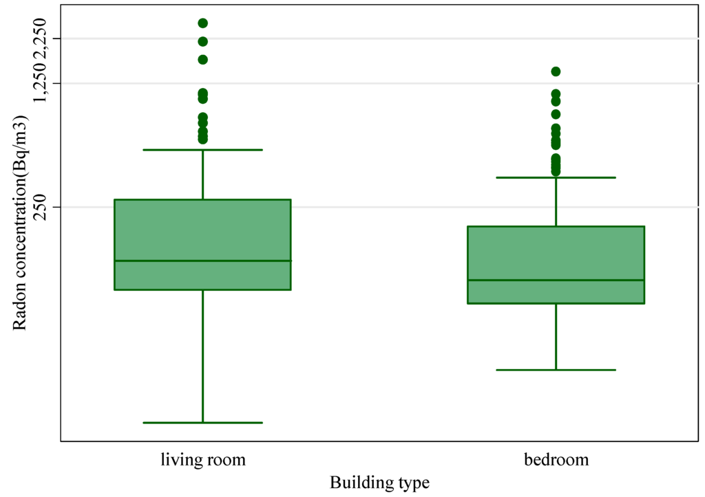 Ijerph 12 14948 g004 1024