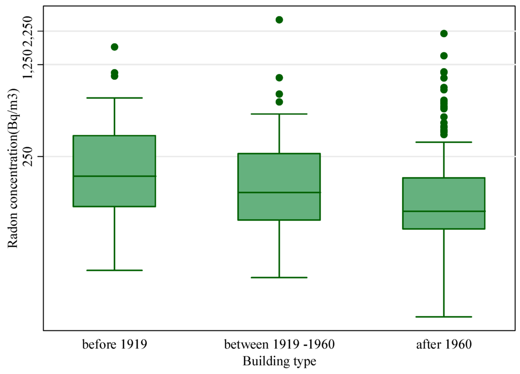Ijerph 12 14948 g005 1024