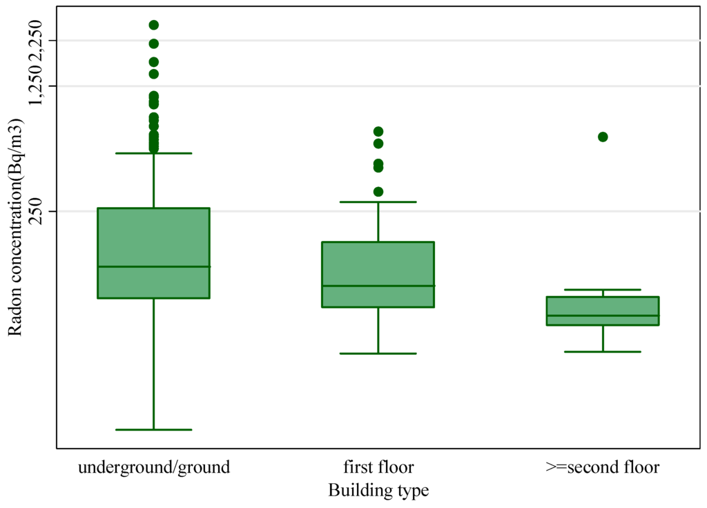 Ijerph 12 14948 g006 1024