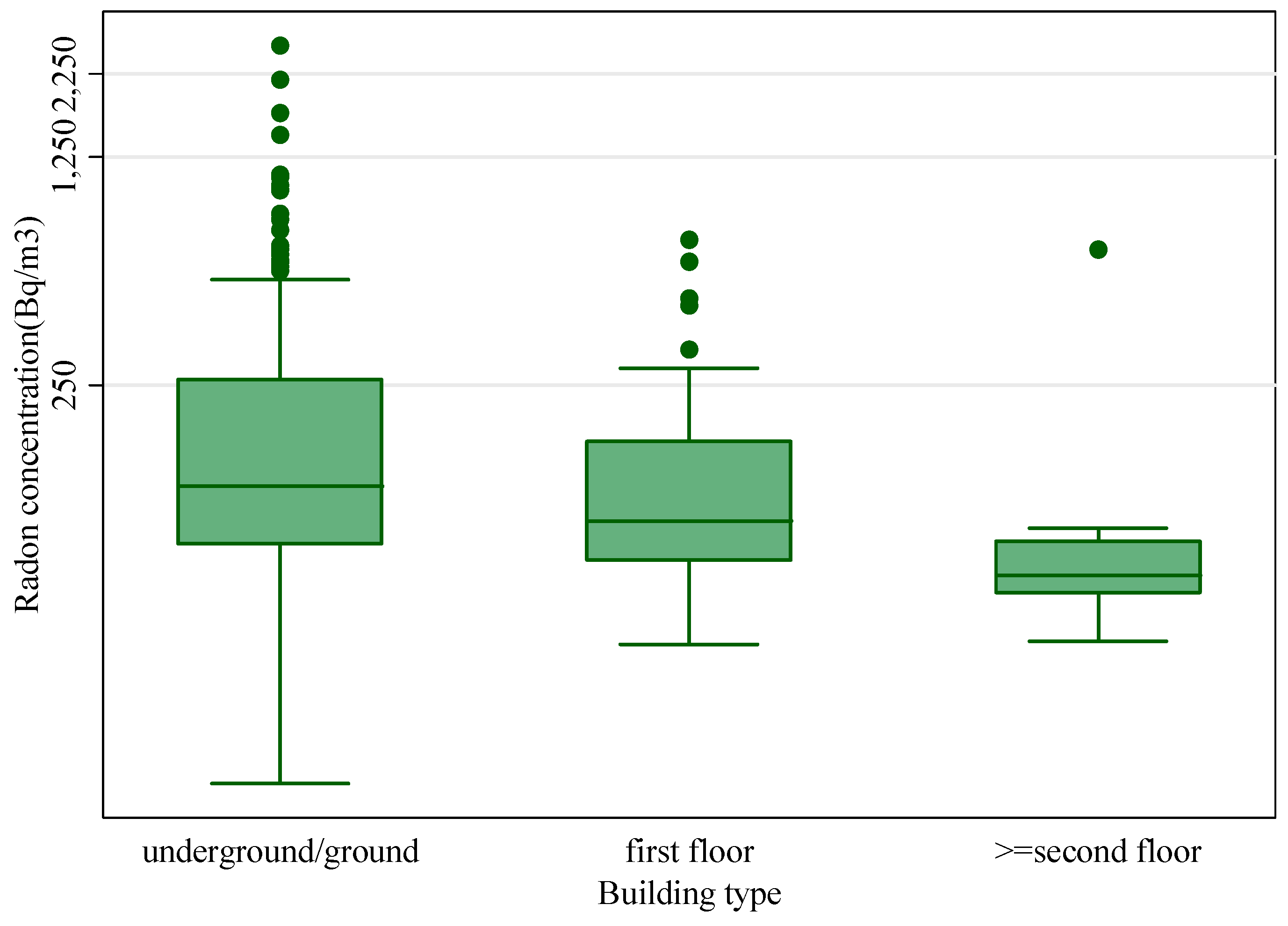 Ijerph 12 14948 g006