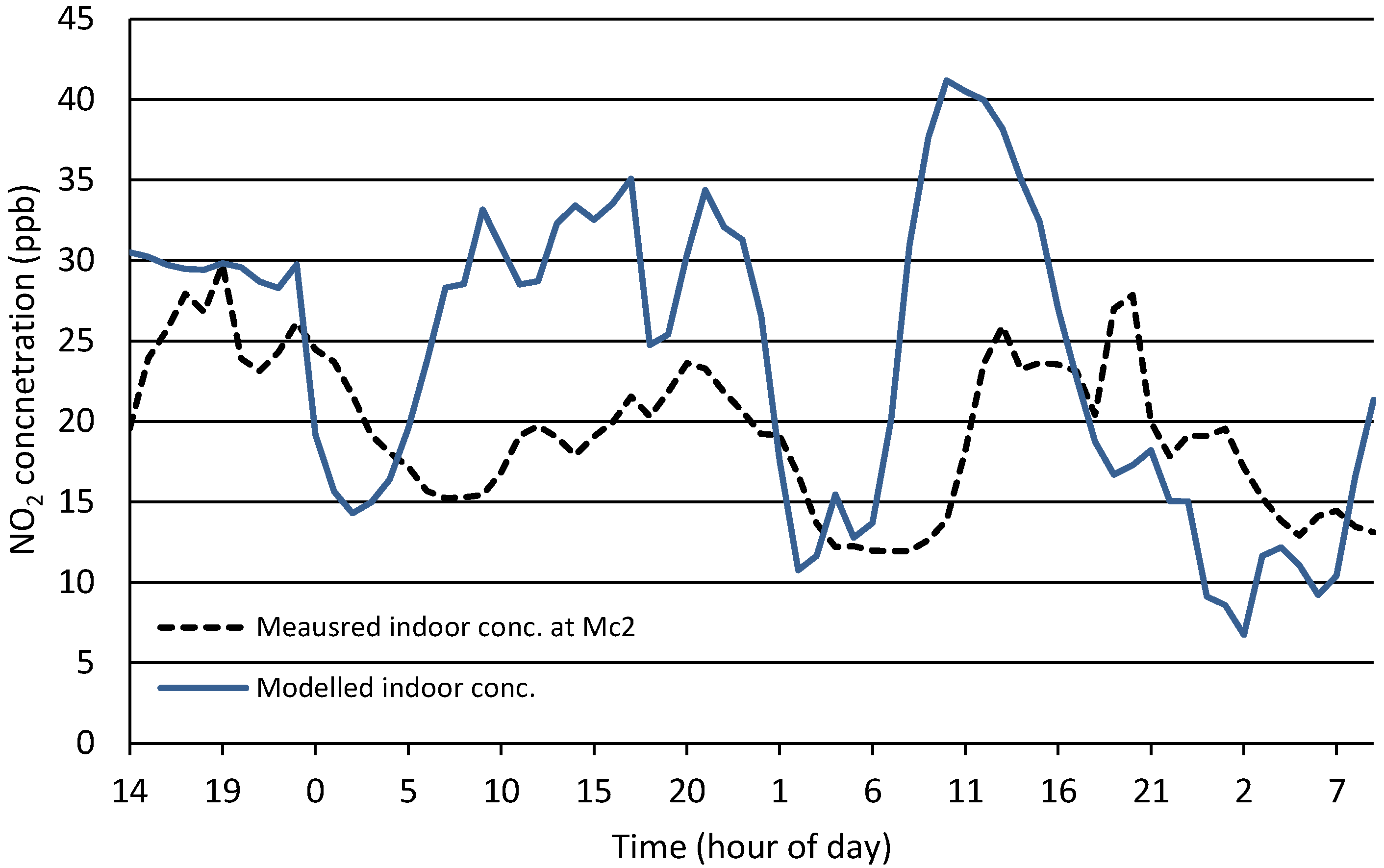 Ijerph 12 14975 g012