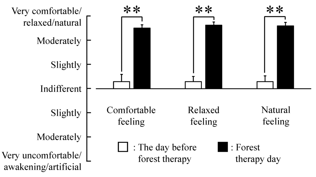 Ijerph 12 14984 g004 1024