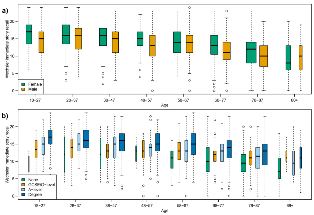 Ijerph 12 15003 g004 1024