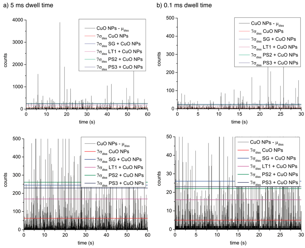 Ijerph 12 15020 g003 1024