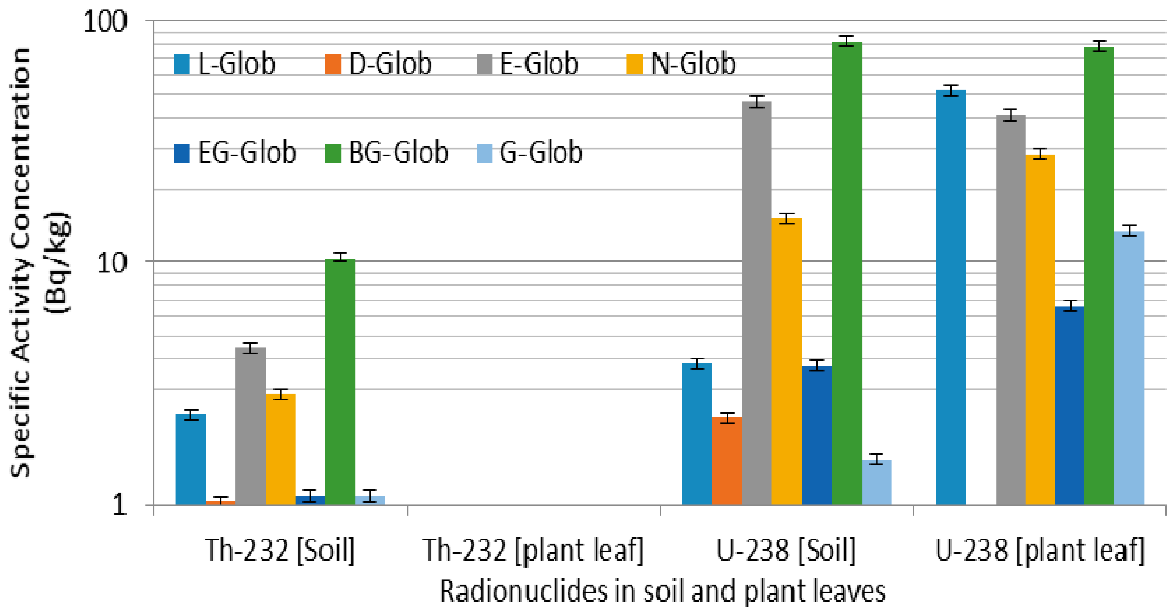 Ijerph 12 15021 g002