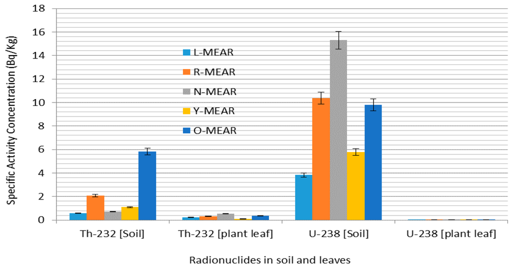Ijerph 12 15021 g003 1024