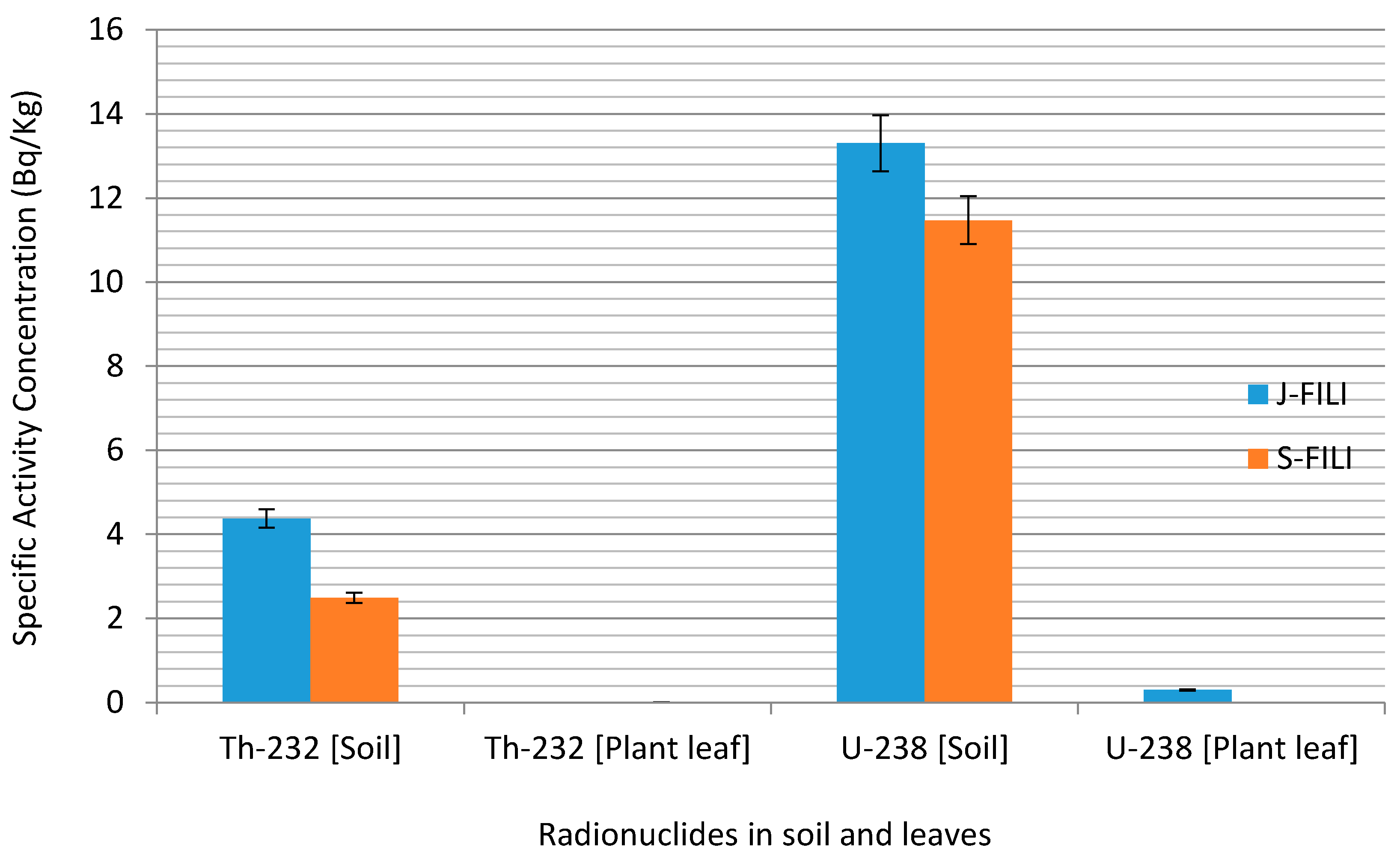 Ijerph 12 15021 g004