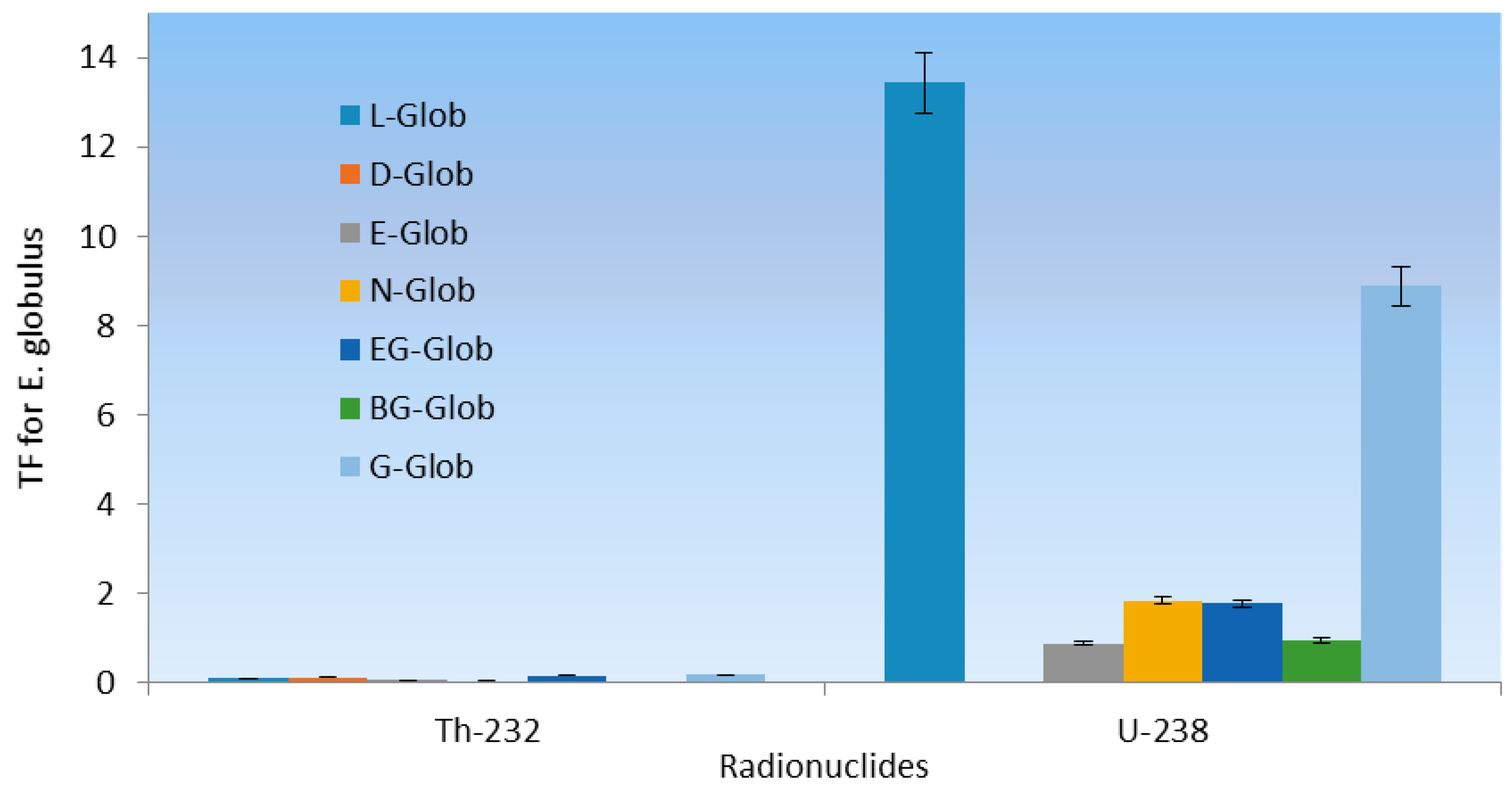 Ijerph 12 15021 g005