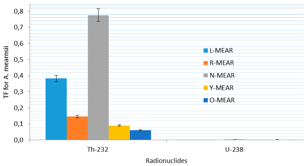 Ijerph 12 15021 g006 1024