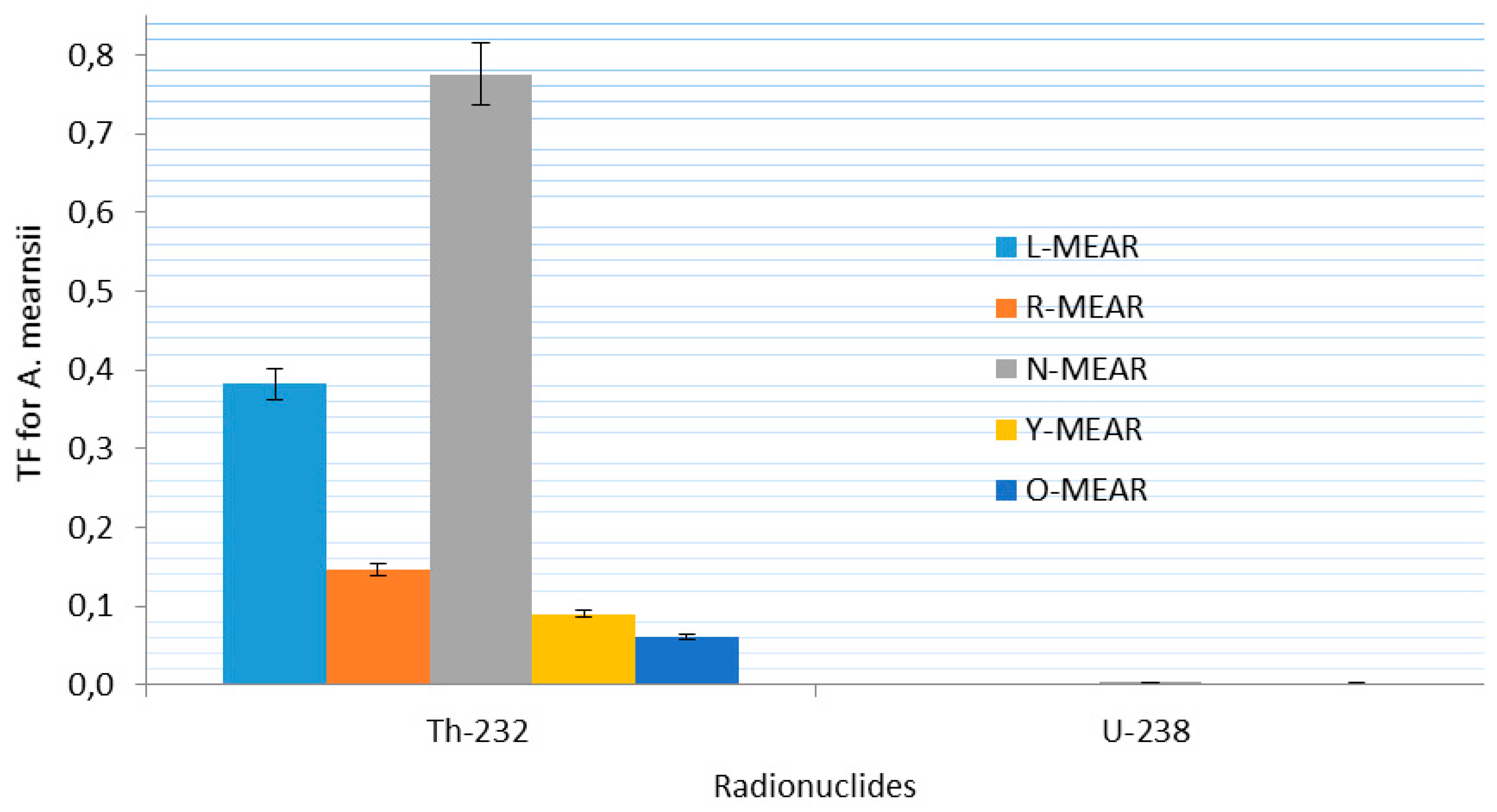 Ijerph 12 15021 g006