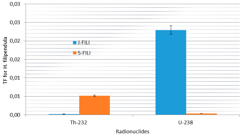Ijerph 12 15021 g007 1024