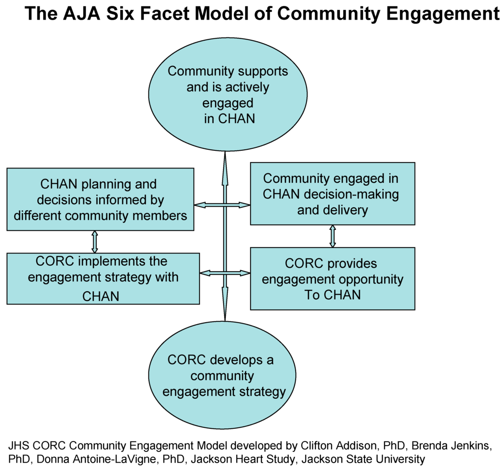 Ijerph 13 00025 g001 1024