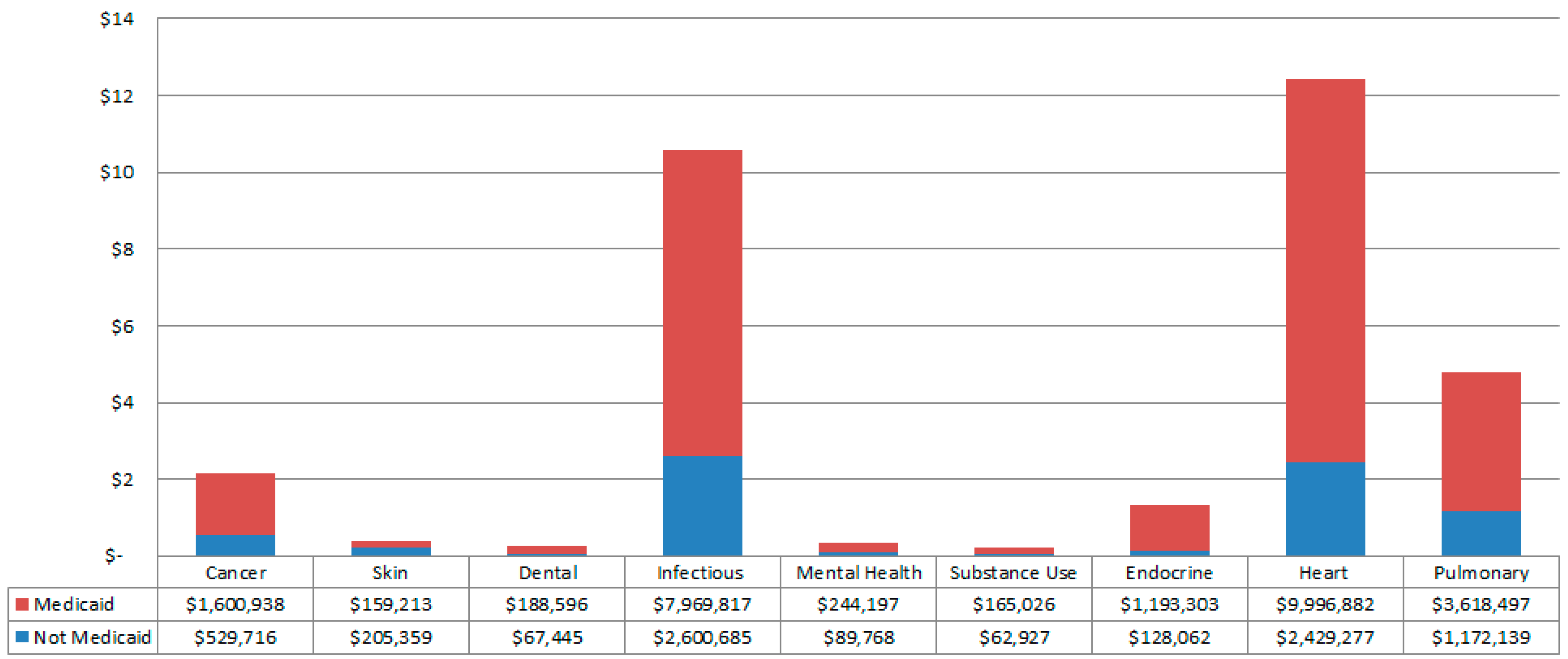 Ijerph 13 00029 g001