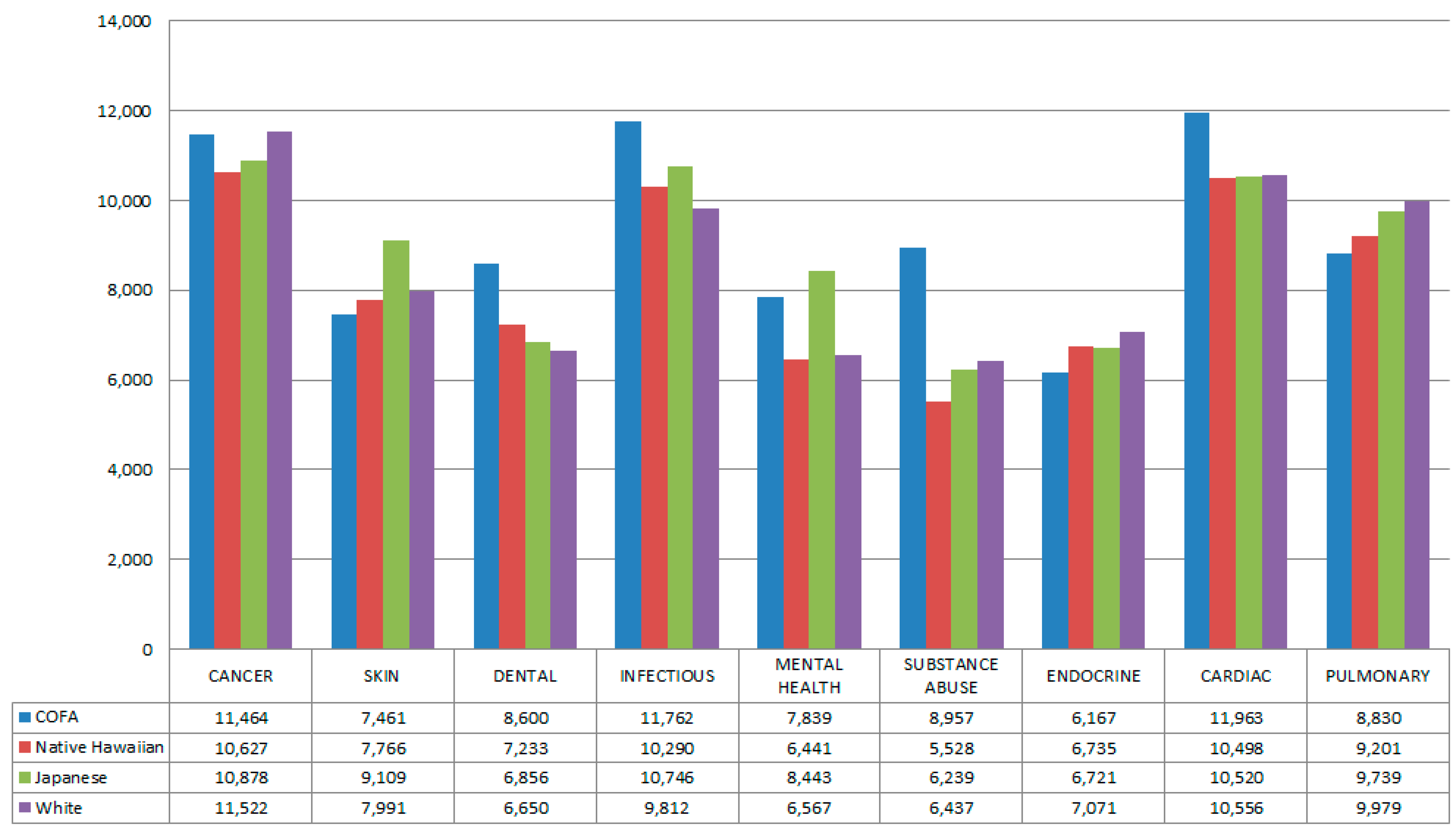 Ijerph 13 00029 g002