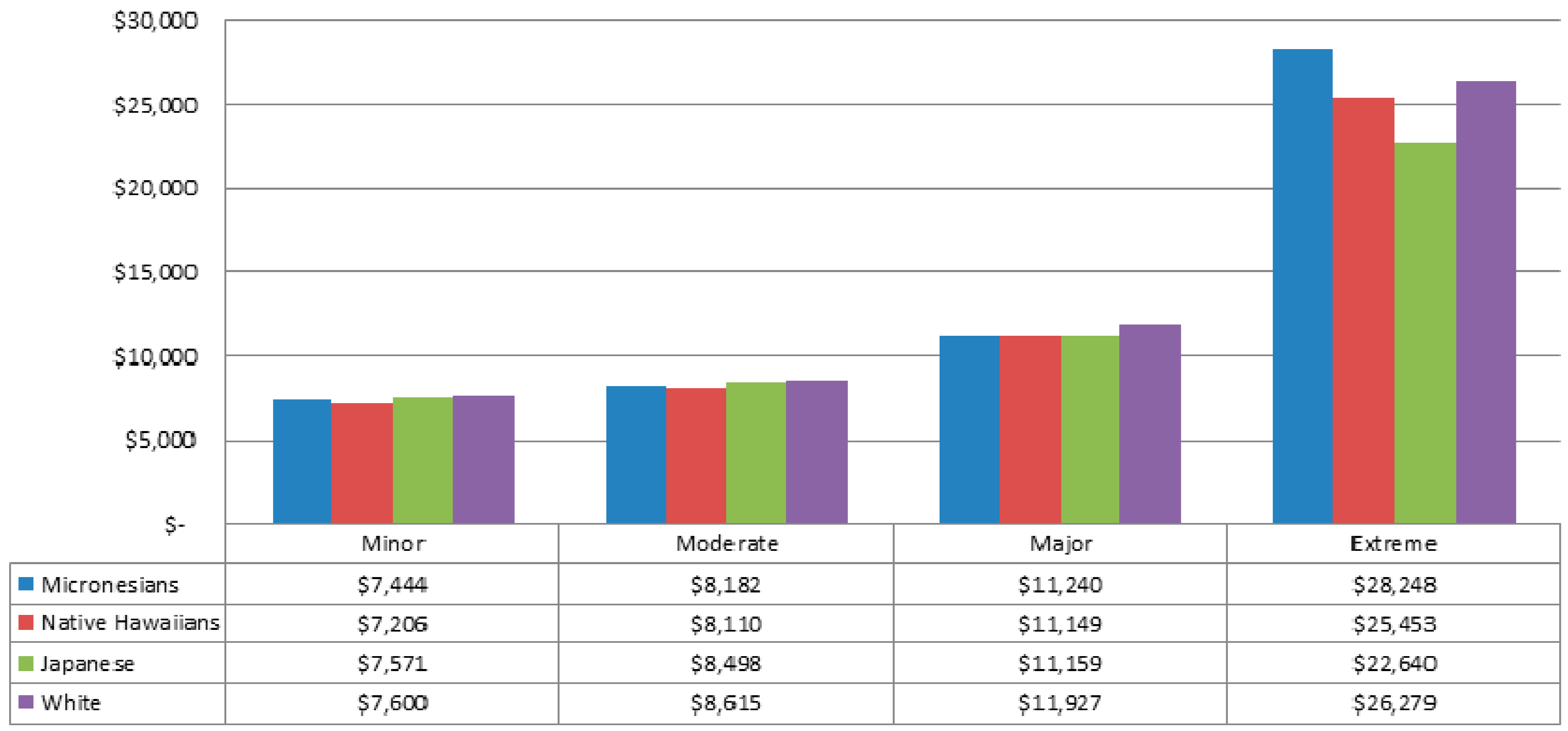 Ijerph 13 00029 g003
