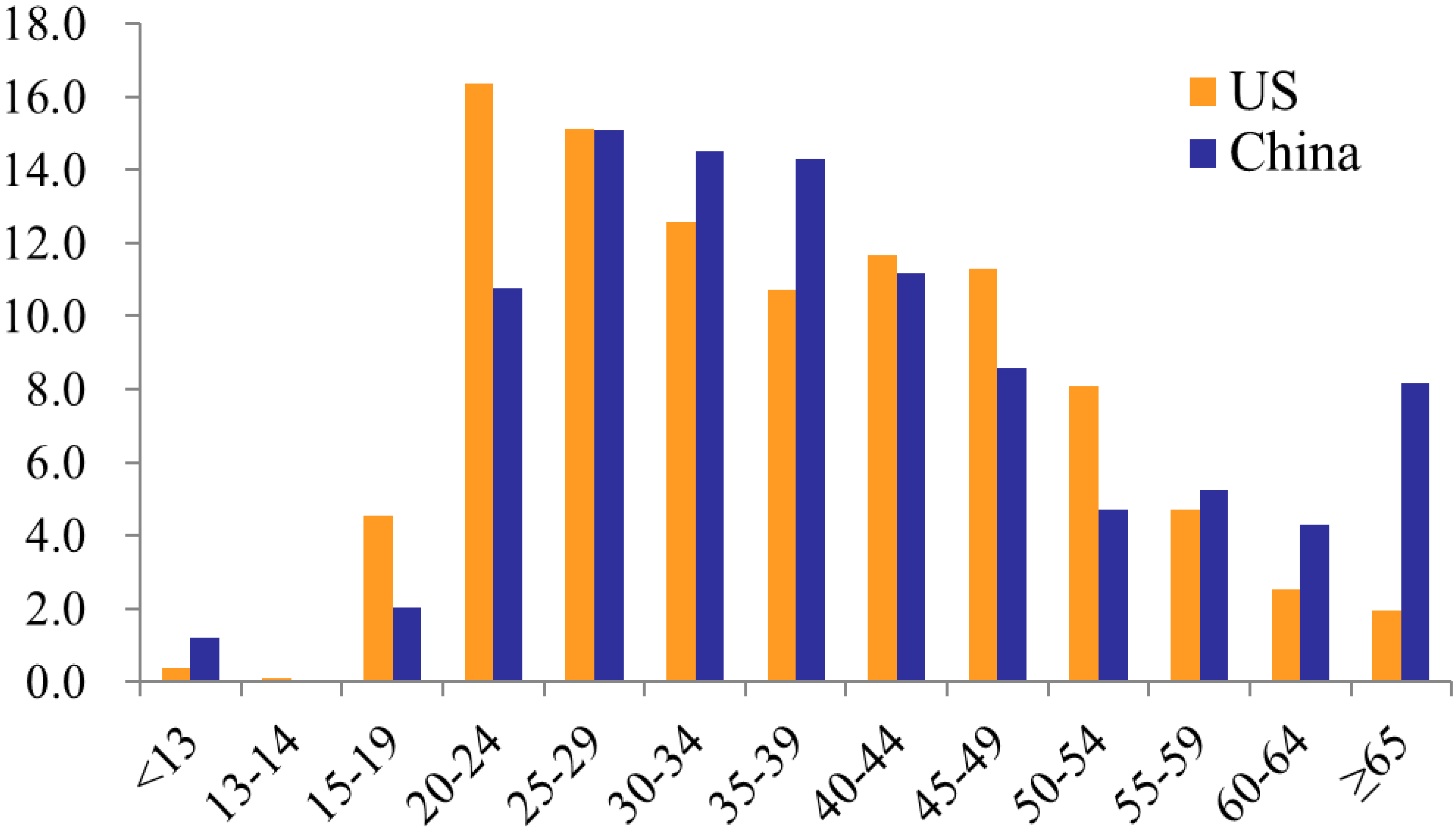 Ijerph 13 00030 g003