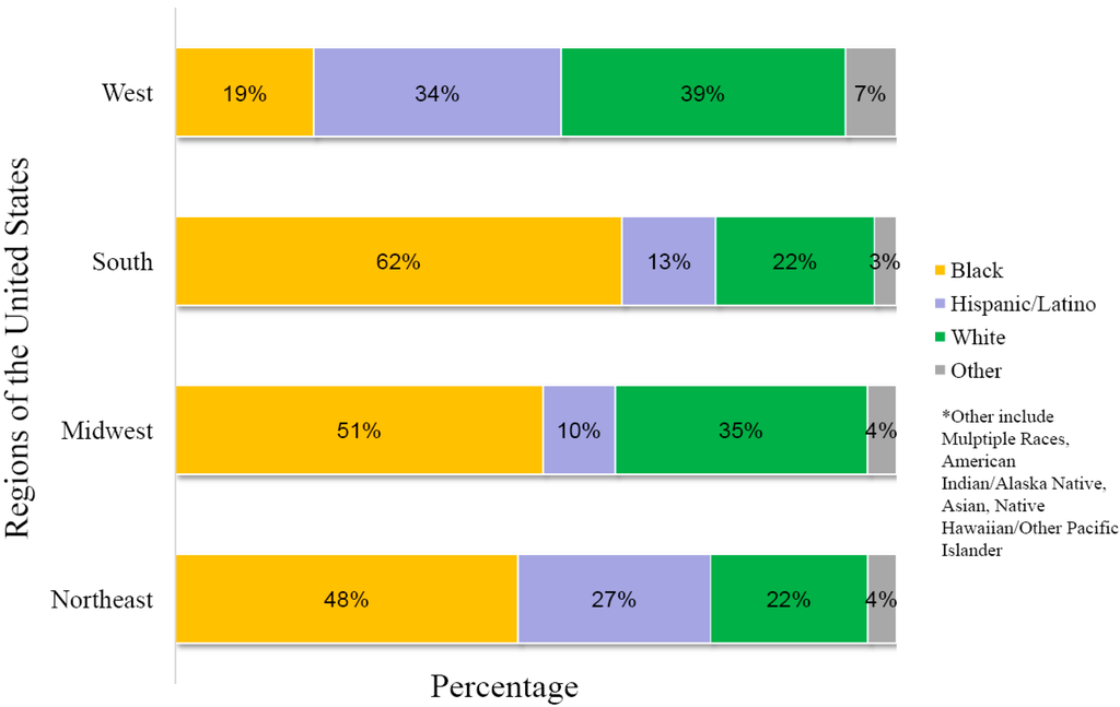 Ijerph 13 00030 g004 1024