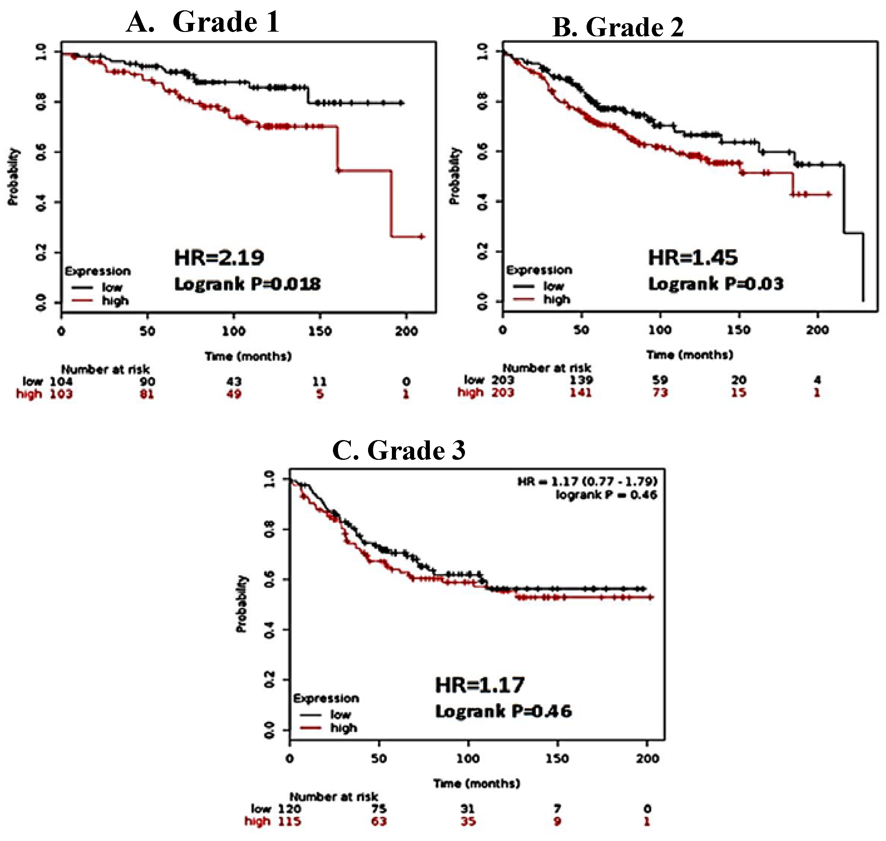 Ijerph 13 00036 g002