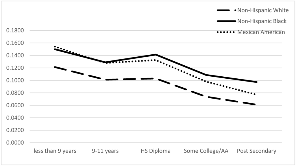 Ijerph 13 00042 g001 1024