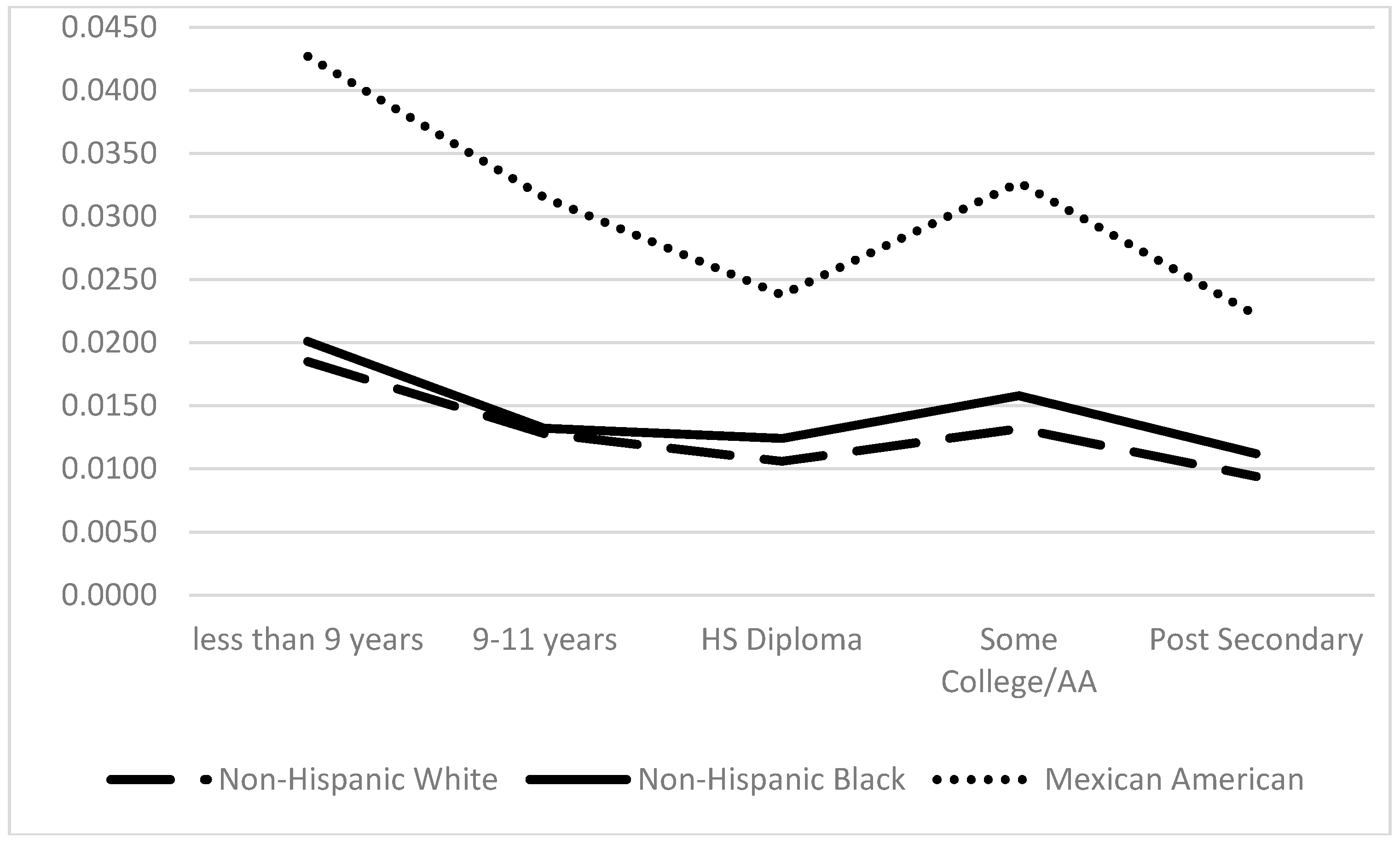 Ijerph 13 00042 g002