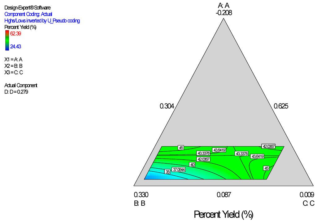 Ijerph 13 00047 g005 1024