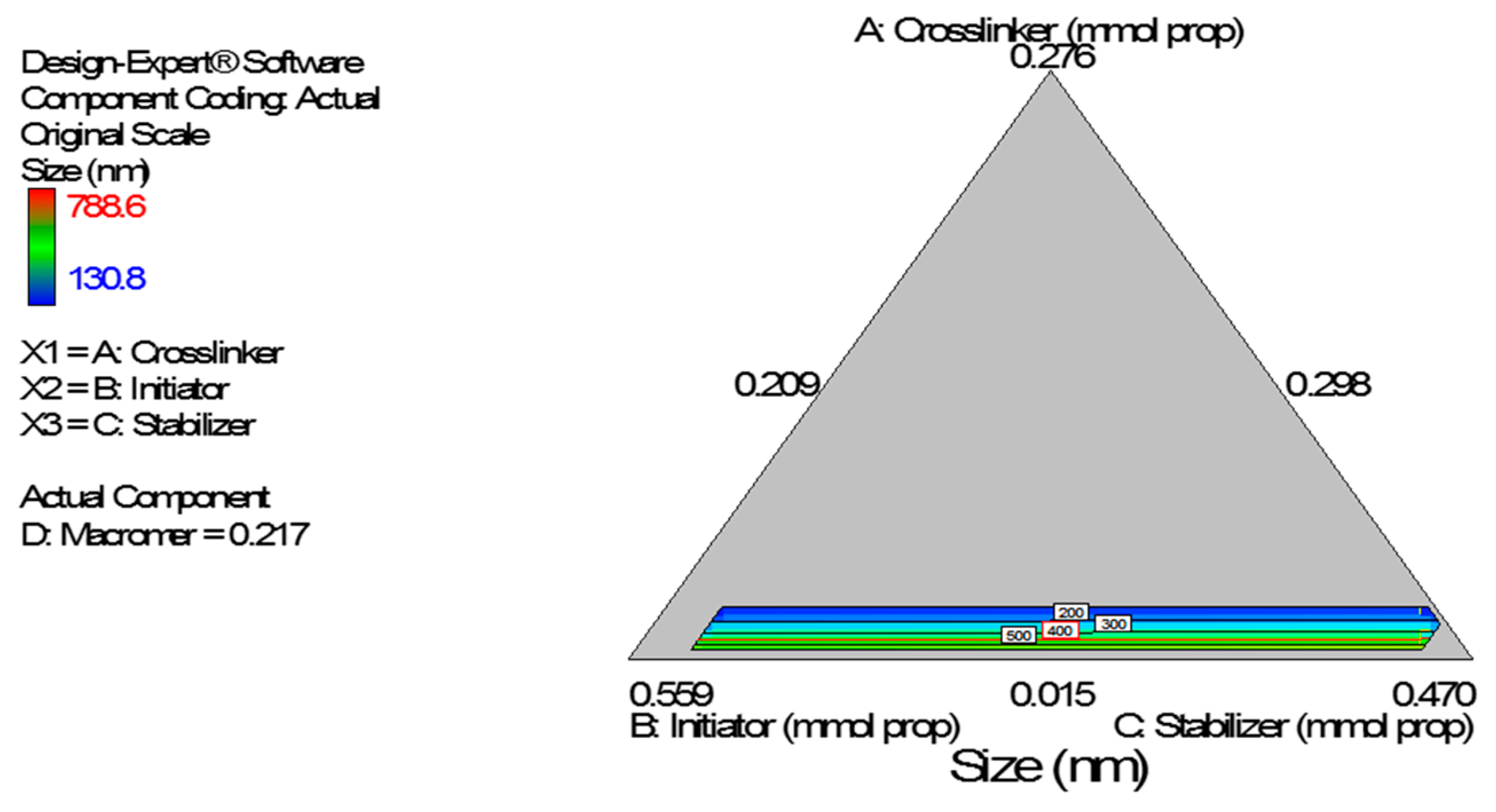 Ijerph 13 00047 g007