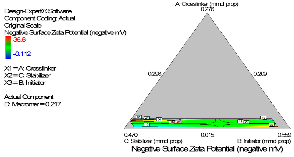 Ijerph 13 00047 g009 1024