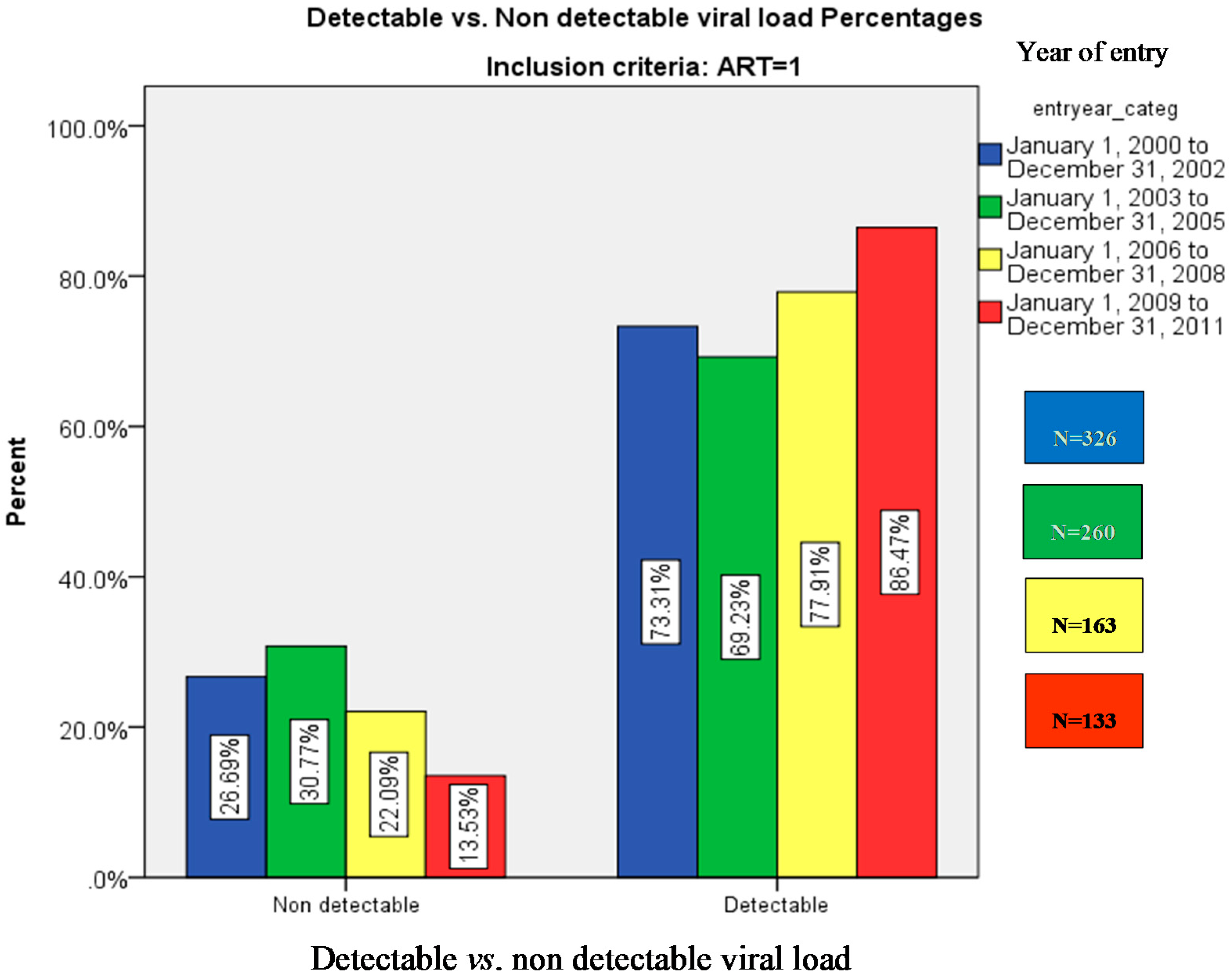 Ijerph 13 00050 g001