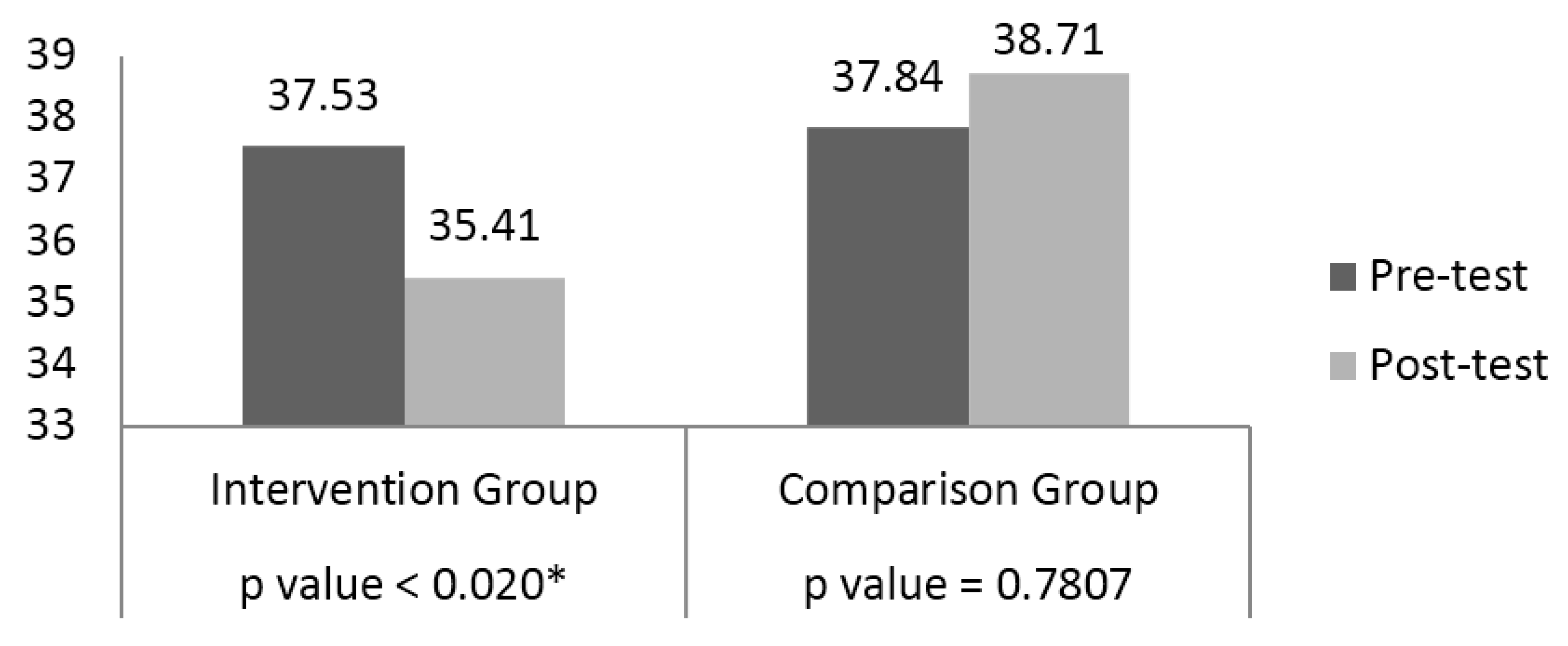 Ijerph 13 00051 g001