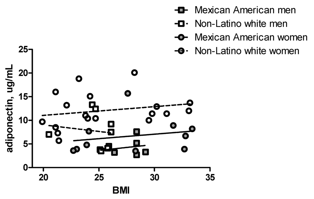 Ijerph 13 00054 g001 1024