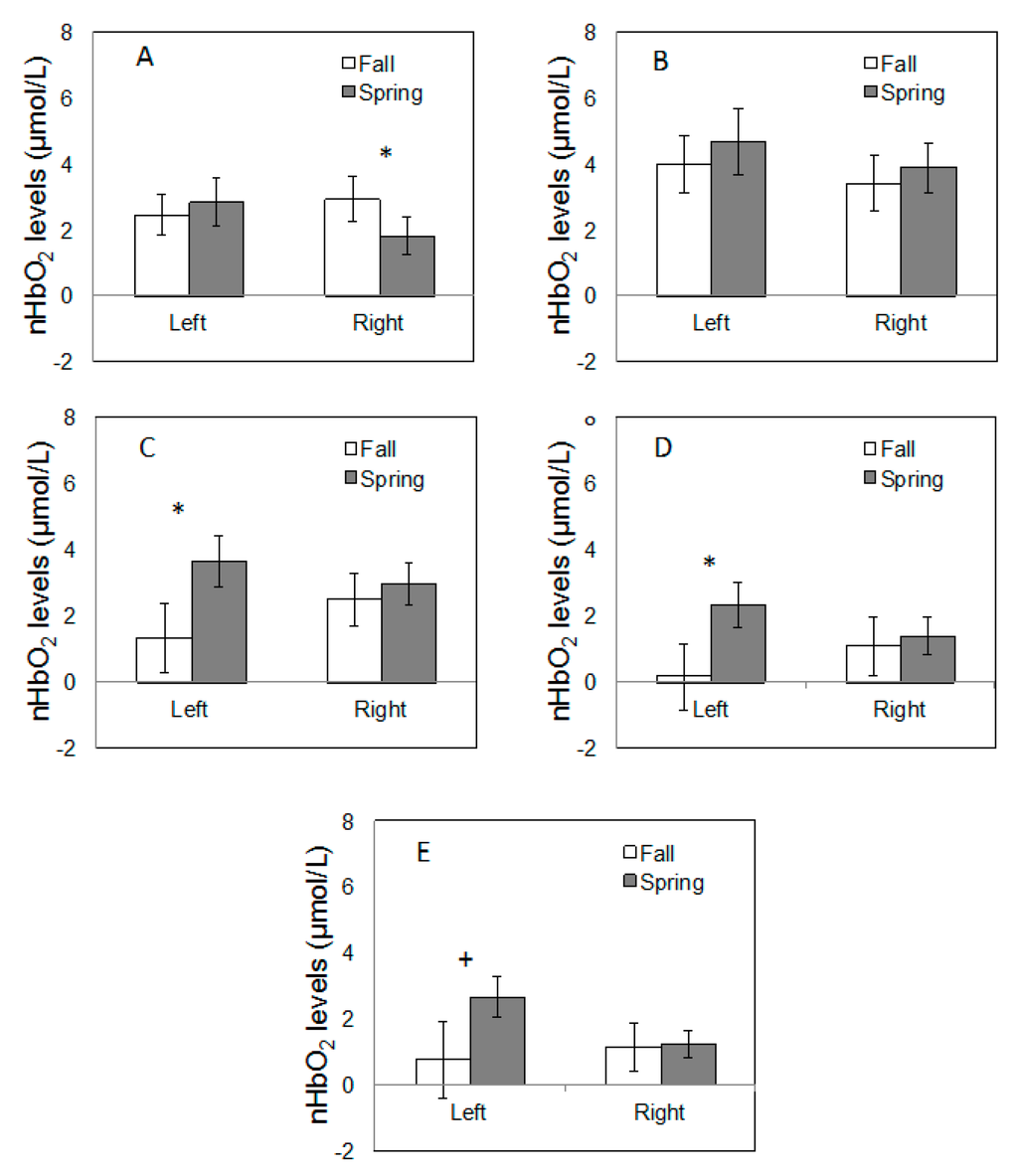 Ijerph 13 00059 g002 1024