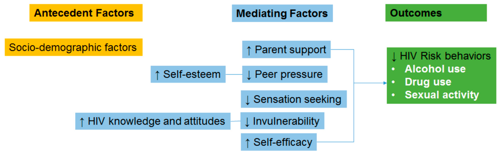 Ijerph 13 00060 g001 1024