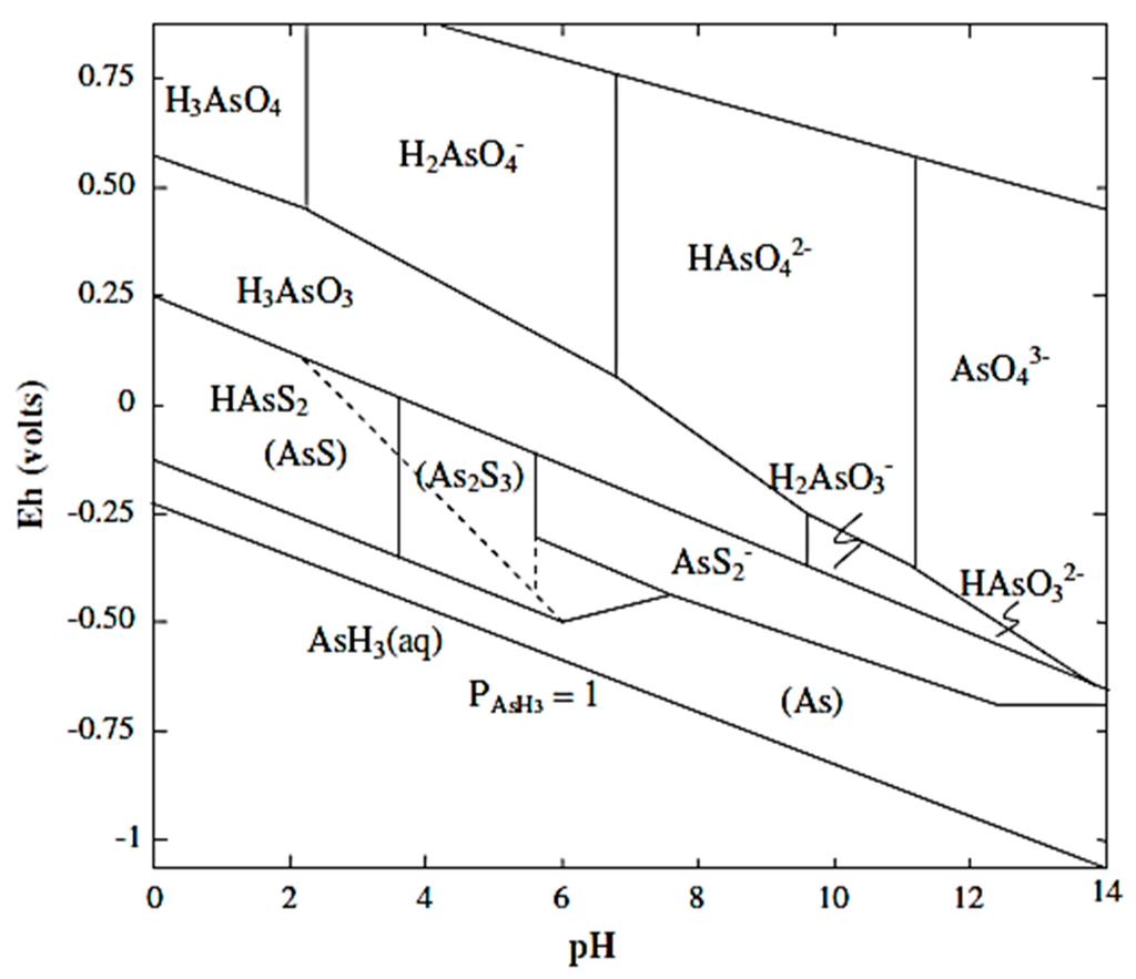 Ijerph 13 00062 g001 1024