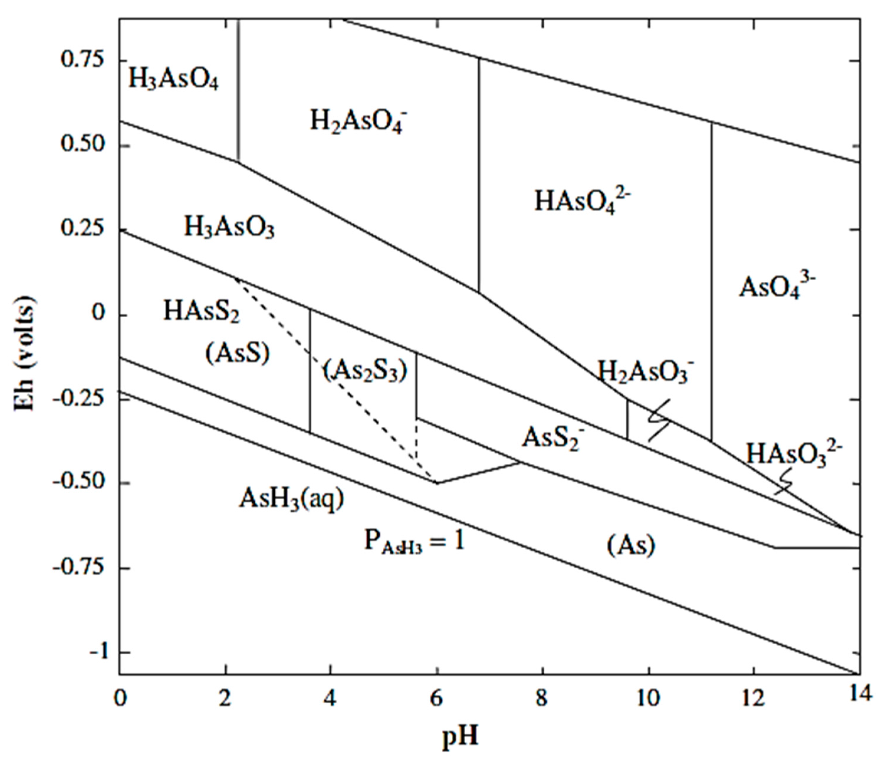 Ijerph 13 00062 g001