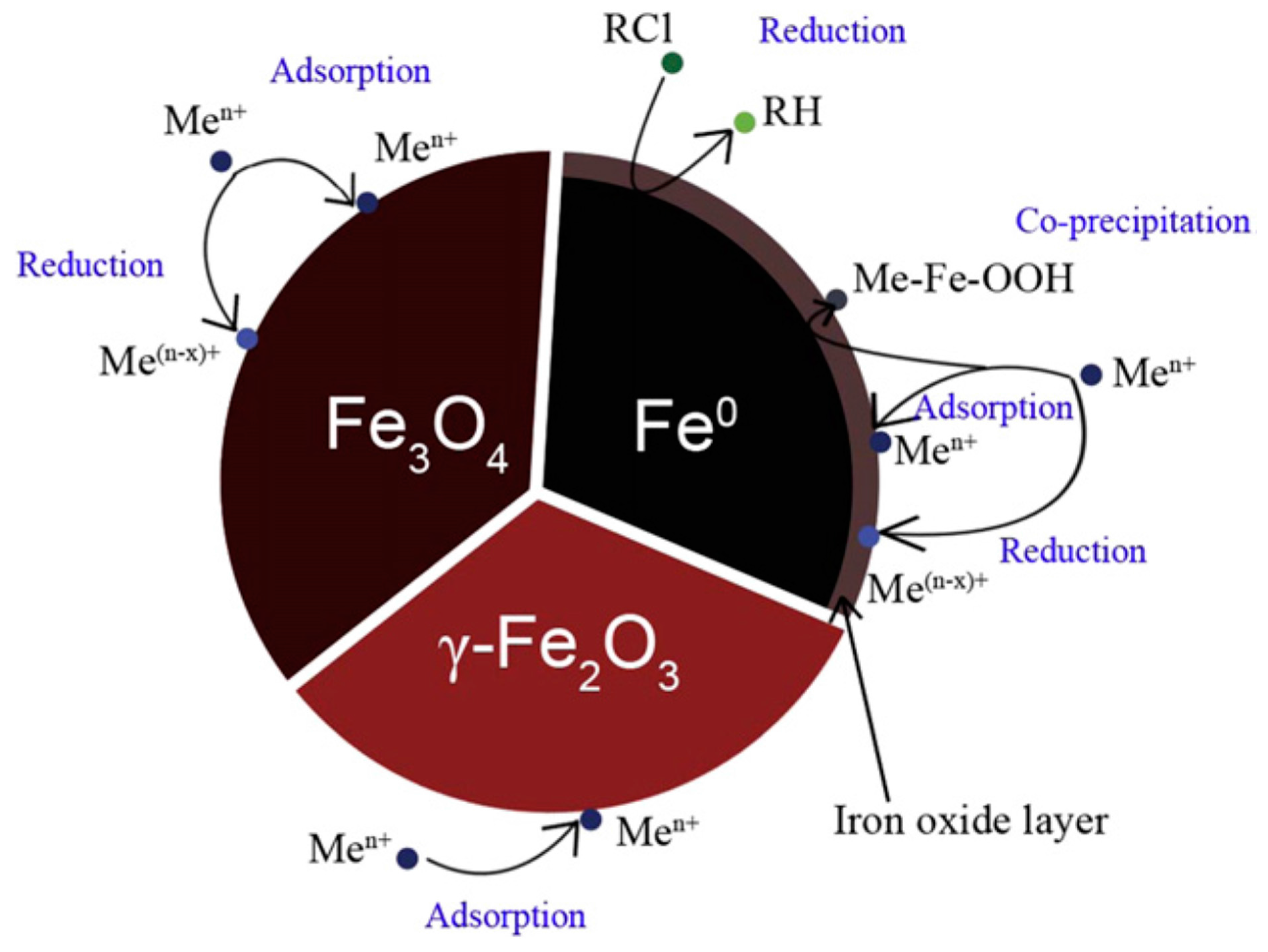 Ijerph 13 00062 g003