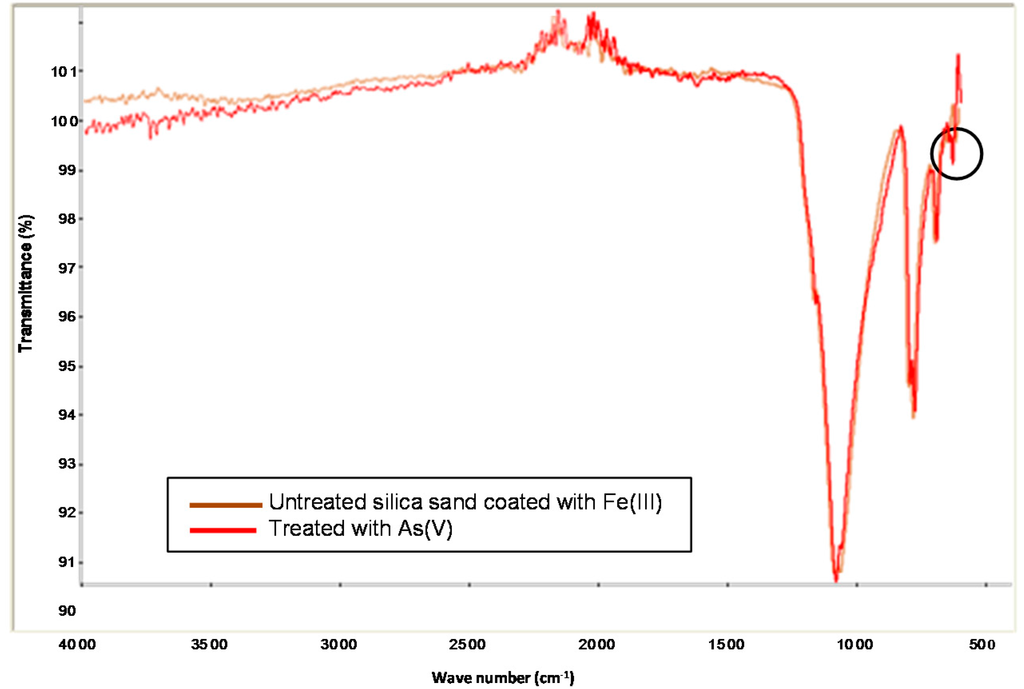 Ijerph 13 00069 g003 1024