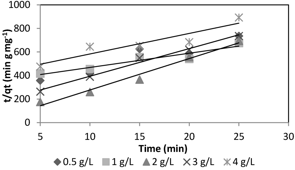 Ijerph 13 00069 g005 1024