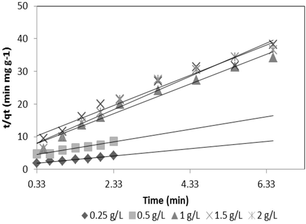 Ijerph 13 00069 g006 1024