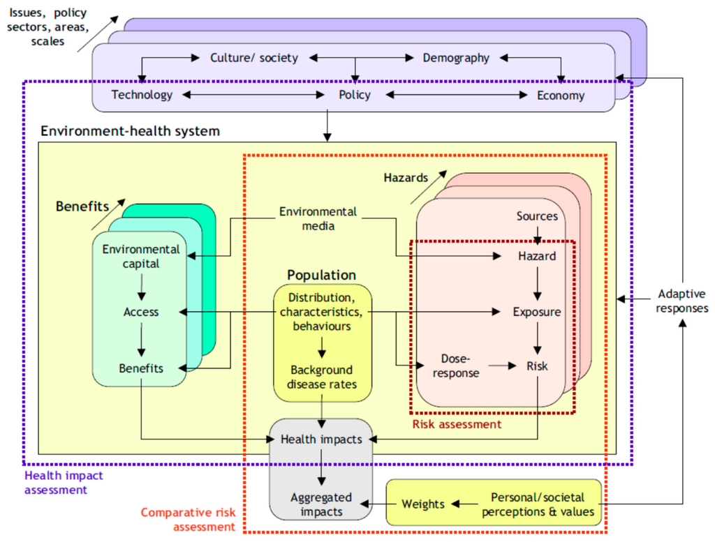 Ijerph 13 00071 g002 1024