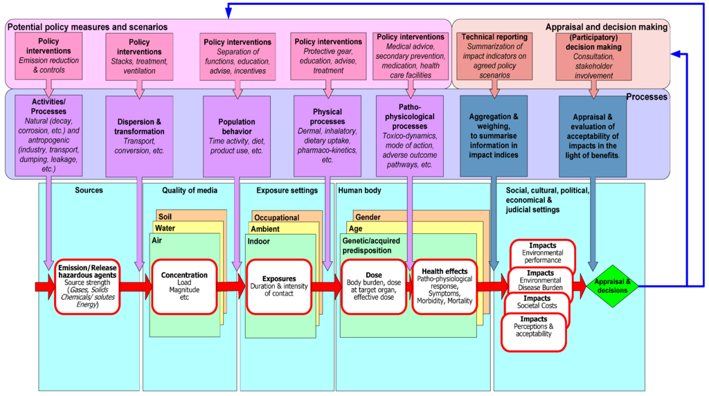 Ijerph 13 00071 g005 1024