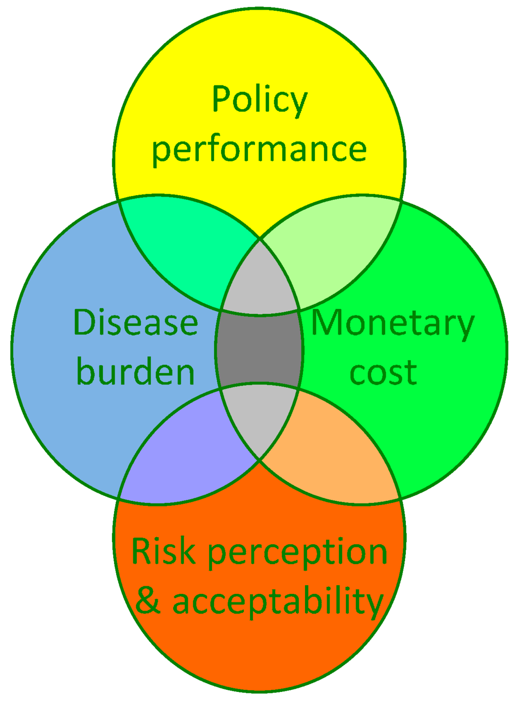 Ijerph 13 00071 g006 1024
