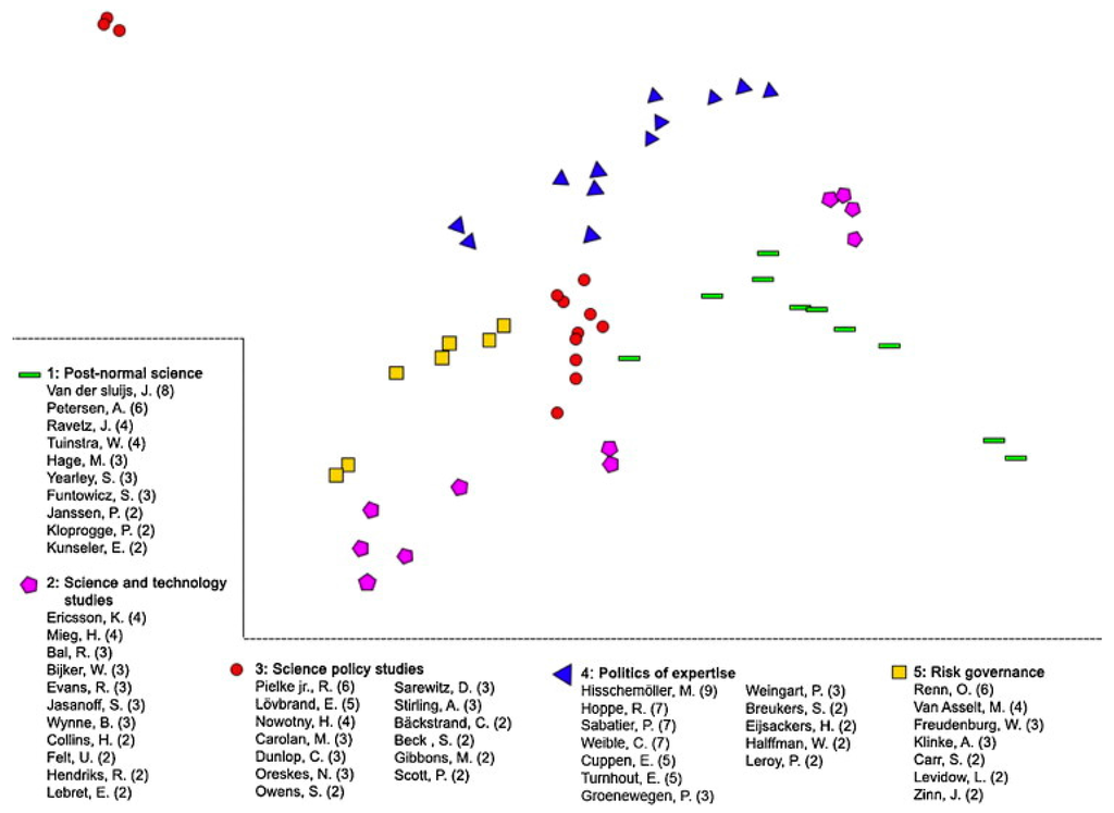 Ijerph 13 00071 g010 1024
