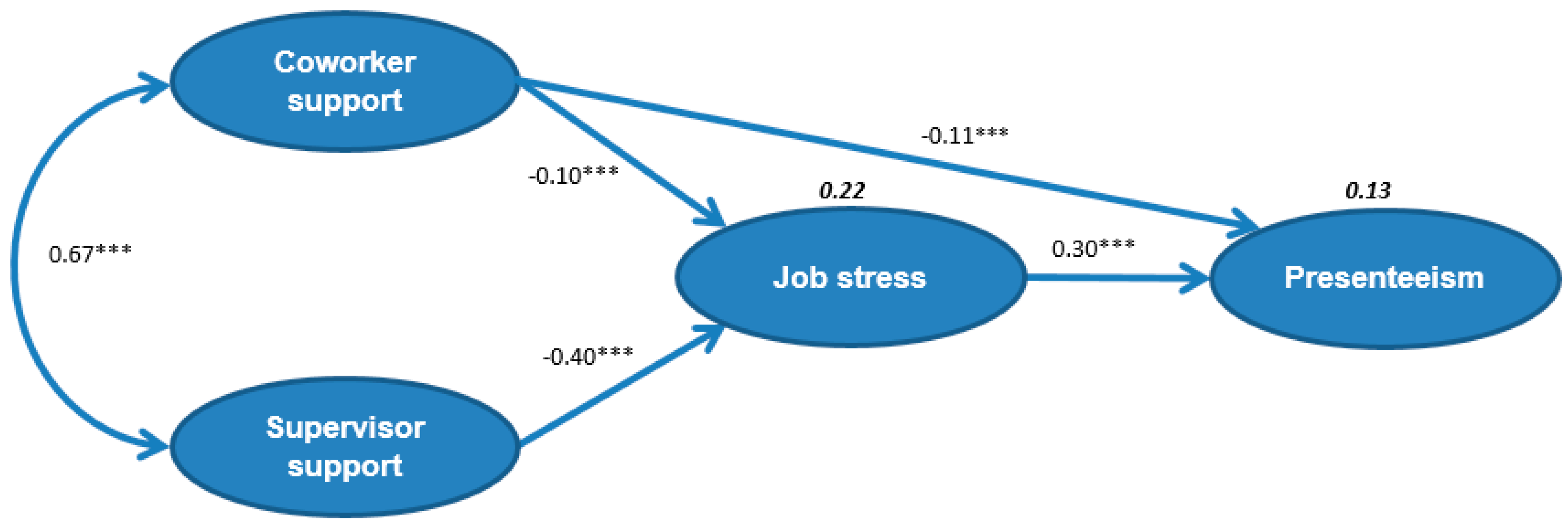 Ijerph 13 00072 g002