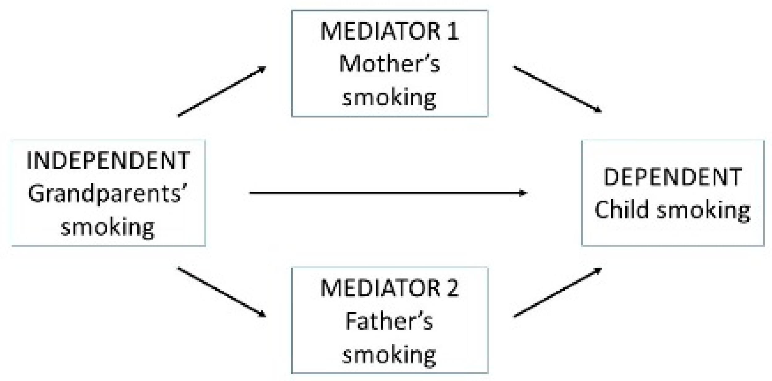 Ijerph 13 00074 g001