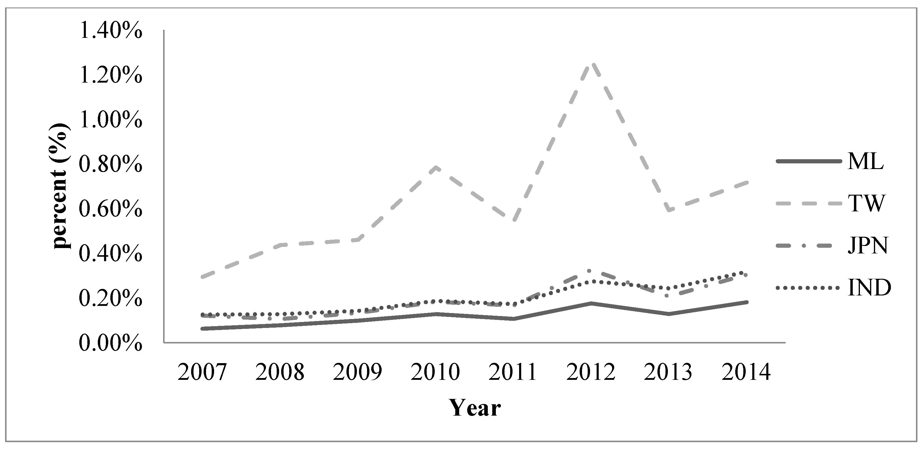 Ijerph 13 00079 g001