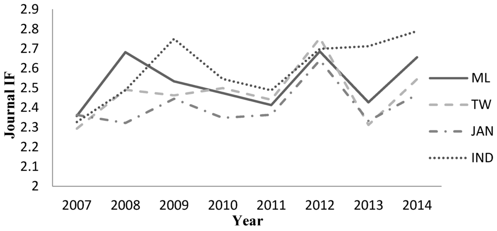 Ijerph 13 00079 g002 1024
