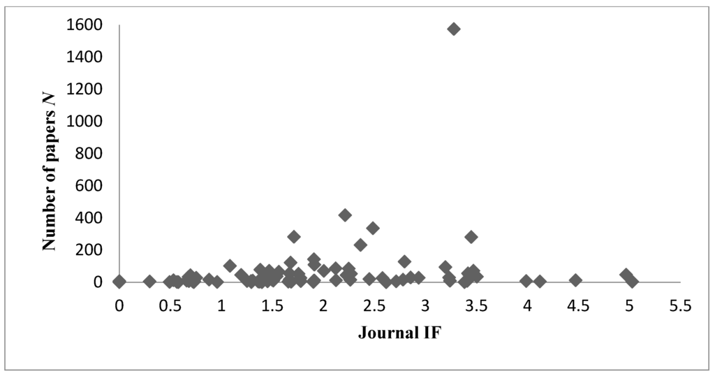 Ijerph 13 00079 g003 1024
