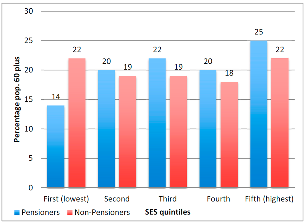 Ijerph 13 00085 g001 1024