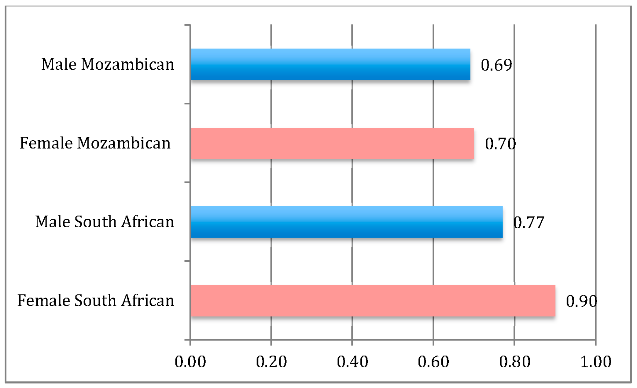 Ijerph 13 00085 g002