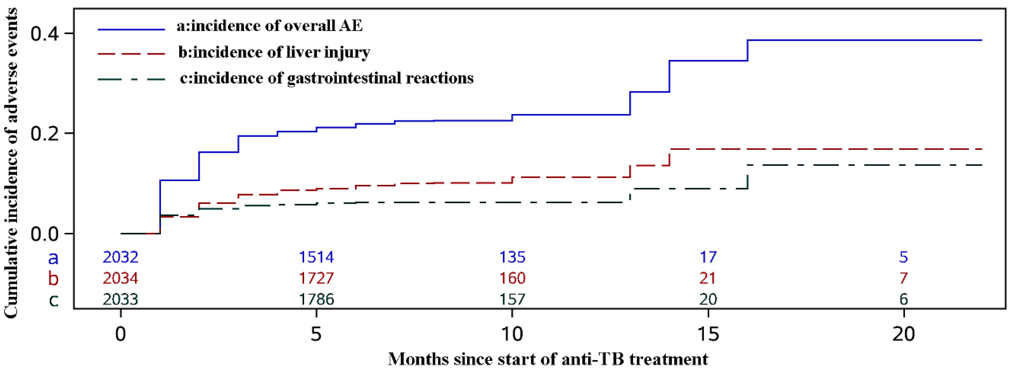 Ijerph 13 00086 g001